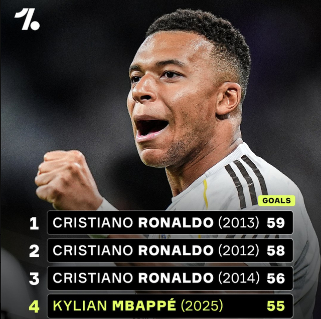 迪卡尼奥：希门尼斯的绝杀巴雷拉要负责，他就站在那里不动